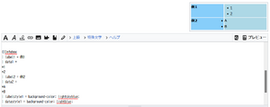 日本語版Wikipediaのサンドボックスページで実験した様子